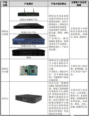 数字音视企业深圳市智微智能科技登录资本市场